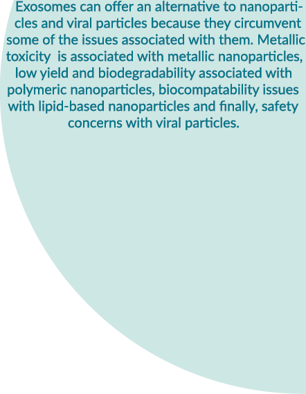 Exosomes can offer an alternative to nanoparticles and viral particles because they circumvent some of the issues ass...
