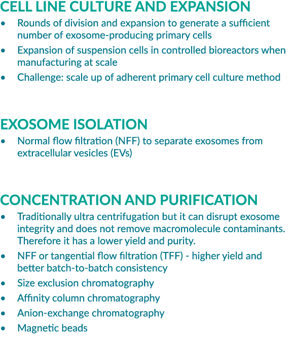 Cell line culture and expansion • Rounds of division and expansion to generate a sufficient number of exosome produci...